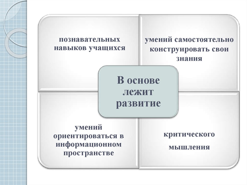 Педагогическая технология проектного обучения