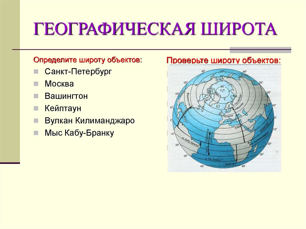 Геогр широта. Географические координаты. Географическая широта Москвы. Широта это в географии. Что такое широта и долгота в географии.