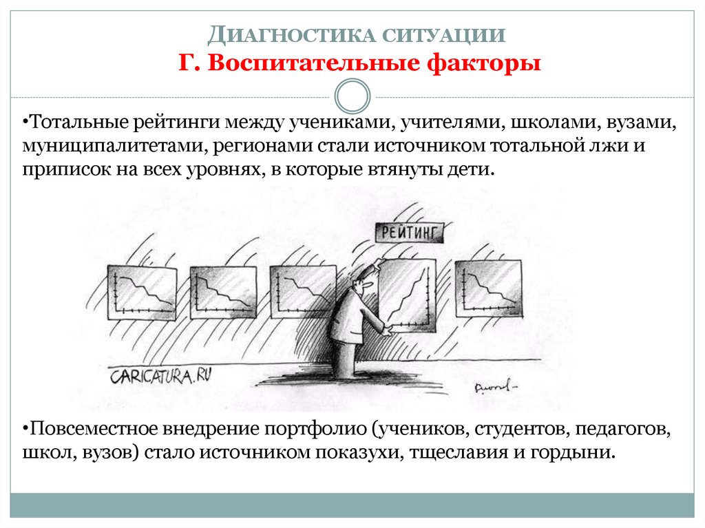 Диагностика ситуации