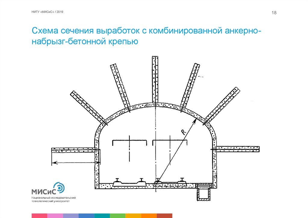 Схема анкерная крепь