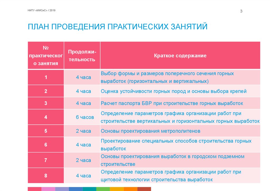 План работы мисис