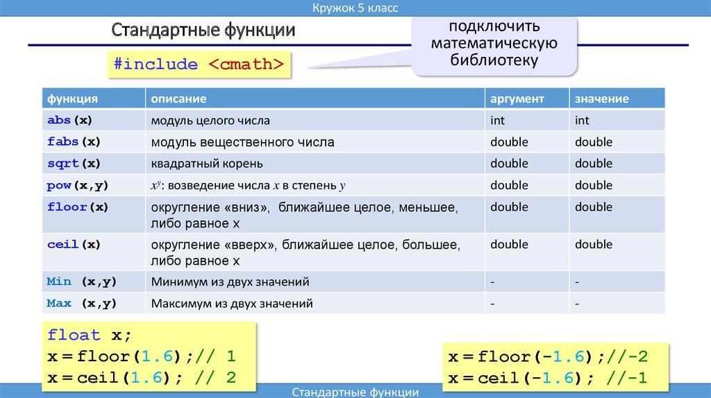 Abs x. 2. Стандартные функции. Функция модуля числа ABS (X) INT(X). Функция Ceil. Функция sqrt.