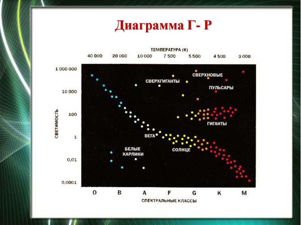 Звезды классы звезд презентация. G2v спектральный класс. Спектральный класс k m. Звезды спектрального класса g2v. Молодая звезда спектральный класс.
