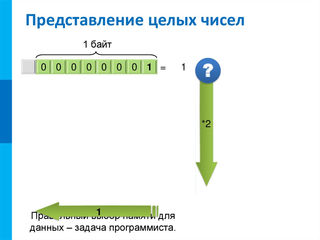 Представление чисел 8 класс. Представление чисел задания. Представление числа онлайн. Представление чисел в компьютере 8 класс тест. Представление числа 94.