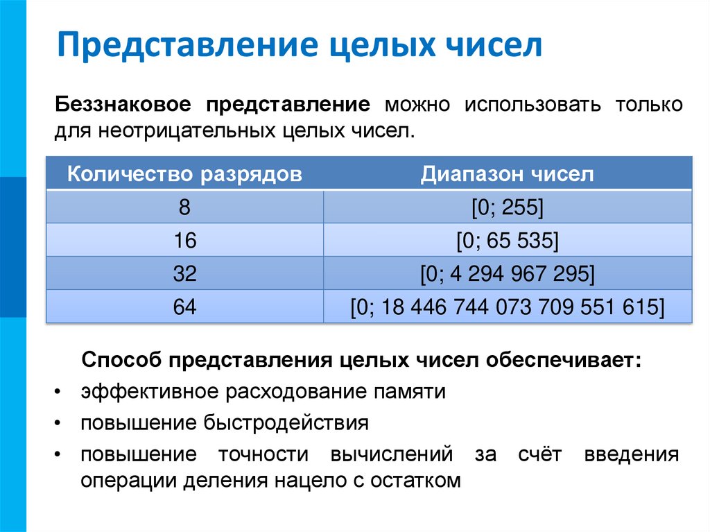 Количество целых чисел в диапазоне. Беззнаковое представление чисел. Представление целых чисел. Представления беззнакового целого числа. Представление целых чисел в информатике.