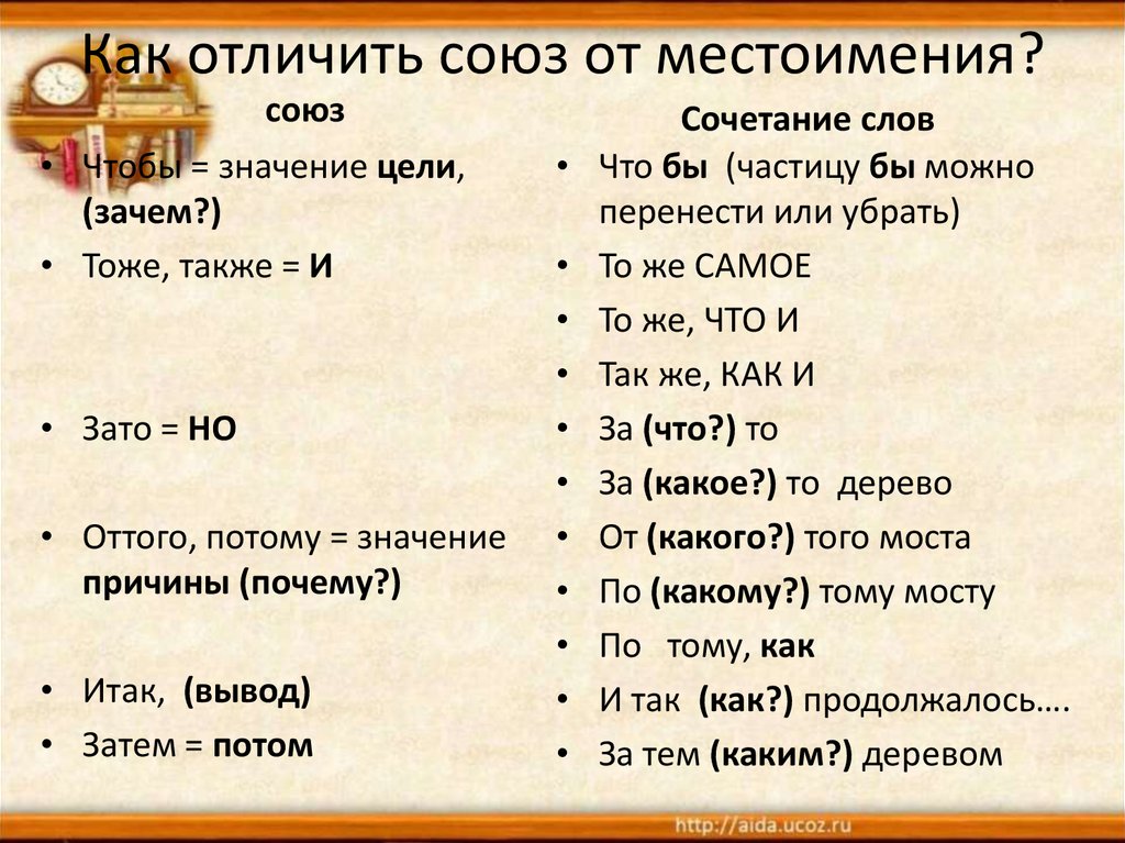 Русский тест по теме союз