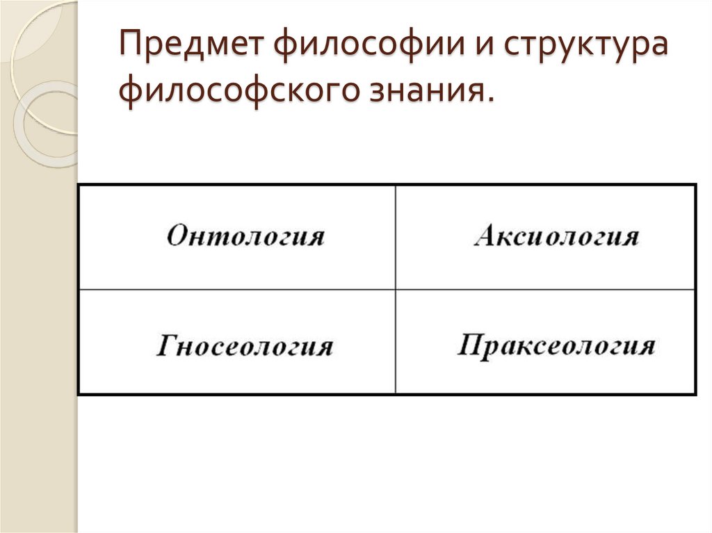 Предмет философии жизни