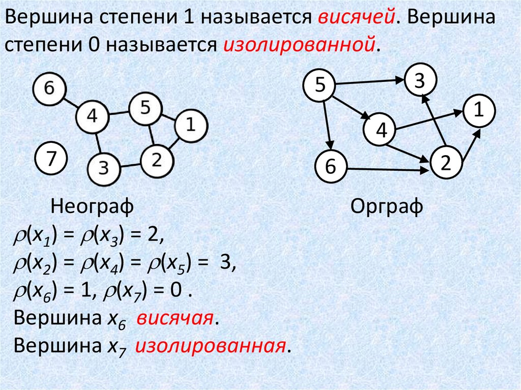 Каждое ребро графа соединяет. Теория графов. Дерево (теория графов). Теория графов в химии. Основные определения теории графов.