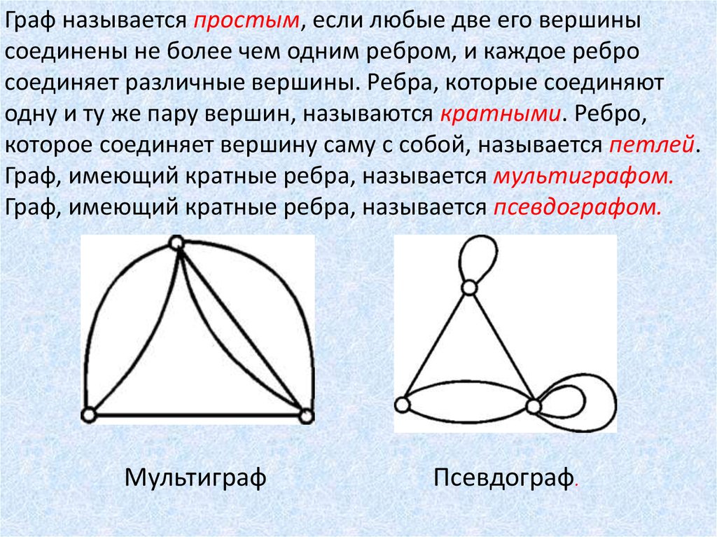 Соедини вершины. Ребро, соединяющее две вершины графа. Вершины Соединенные ребром называются. Вершина которого соединены ребрами. Кратные ребра теория графов.