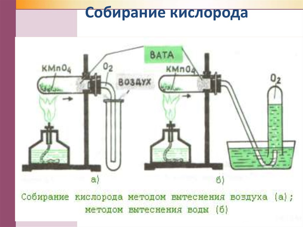 Получение и распознавание кислорода практическая работа. Способы собирания кислорода. Сбор кислорода методом вытеснения воздуха. Собирание кислорода методом вытеснения воды. Прибор для собирания кислорода методом вытеснения воды.