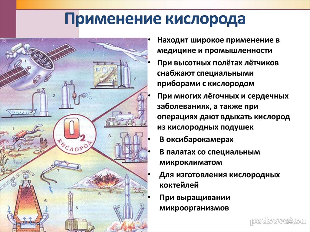 Кислород презентация