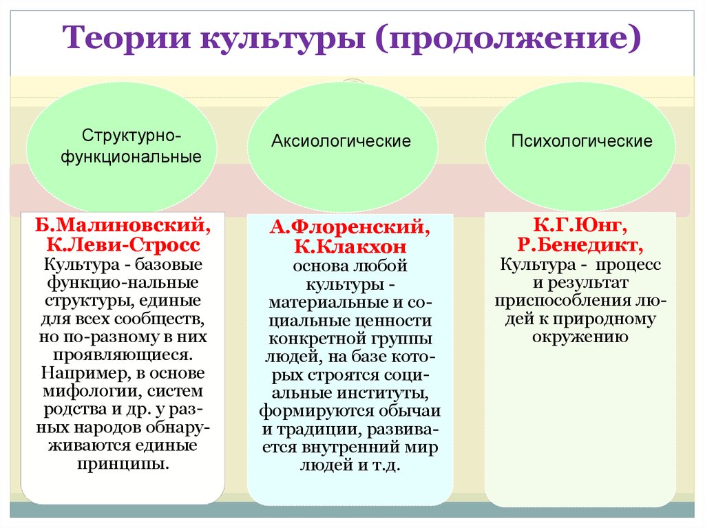 Теории происхождения искусства презентация