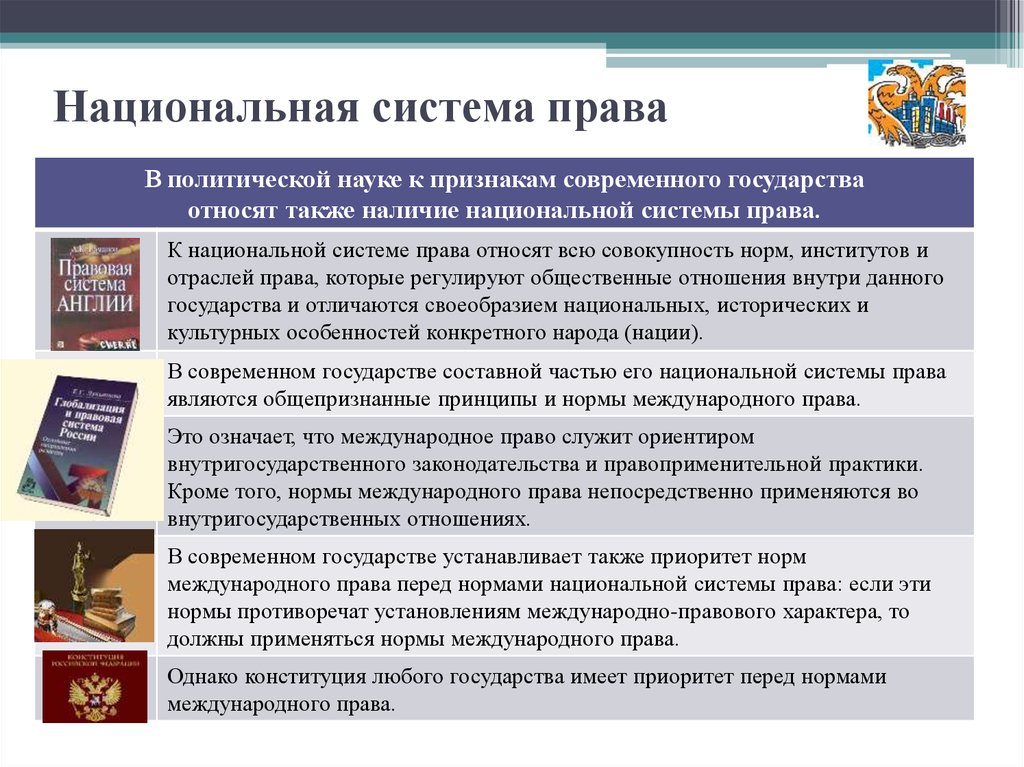 Международное право и российское законодательство