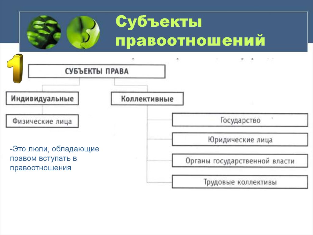 Что такое субъект проекта