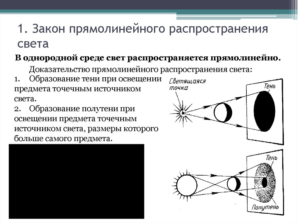 Прямолинейное распространение света фото