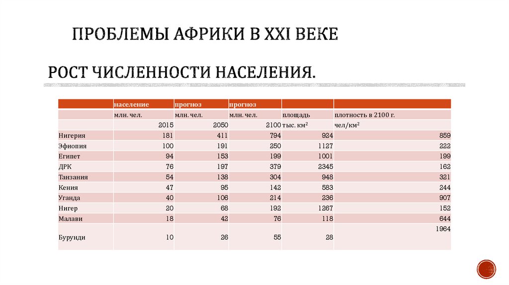 Темпы роста населения крупных по численности стран