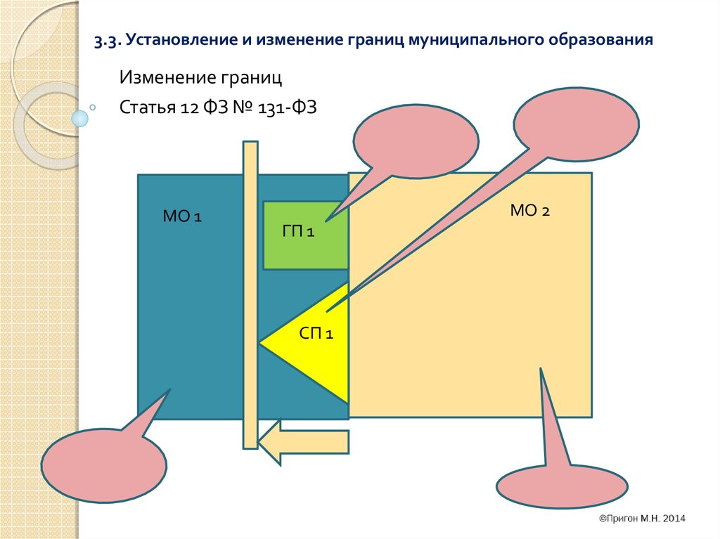 Границы муниципальных образований изменяются. Изменение границ.