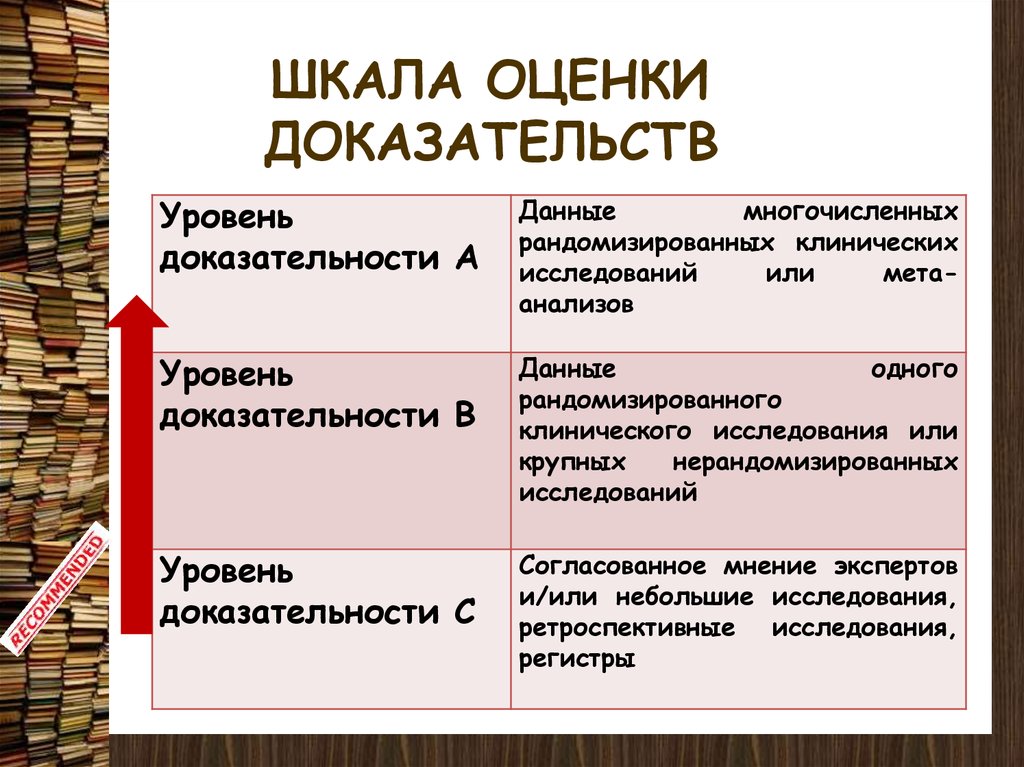 Оценка компьютерной информации как доказательства