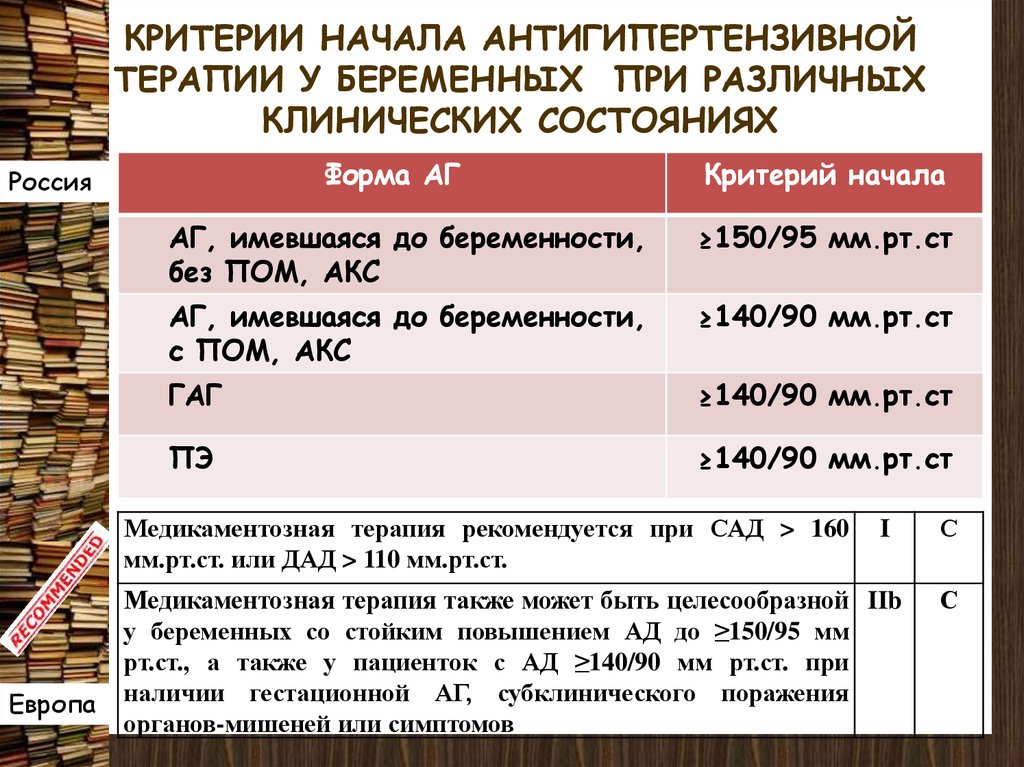 Российские критерии. Критерии начала антигипертензивной терапии. Критерии безопасности антигипертензивной терапии. Критерии АГ при беременности. Пом и акс при артериальной гипертензии.