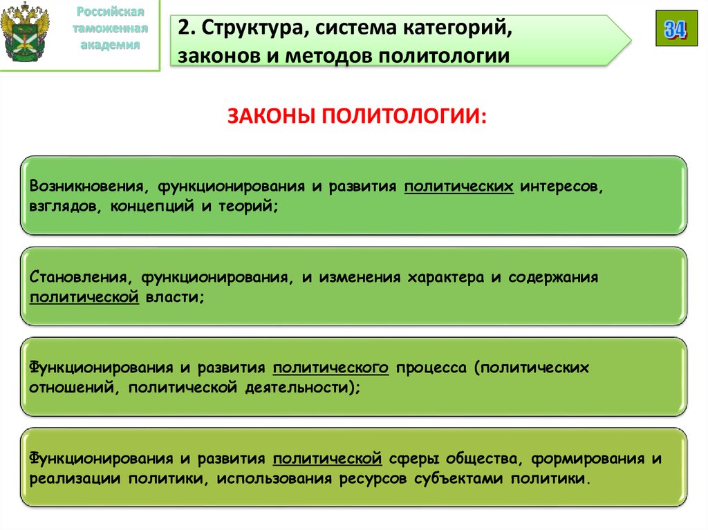 Политическая категория. Законы политической науки. Законы категории политической науки. Три основных закона политологии. Основные законы политологии.