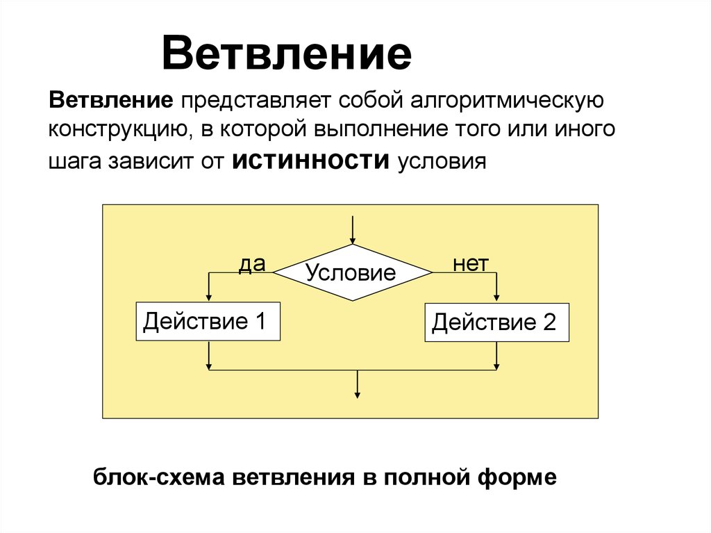 Изобразите блок схему полной формы ветвления