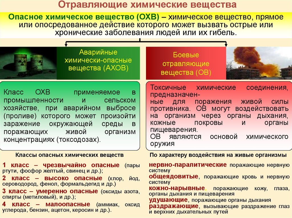 Чрезвычайные ситуации мирного и военного времени