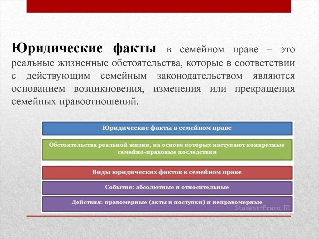 Примеры правовых видов. Юридические факты в семейном праве. Юридические факты в семейном праве схема. Виды юридических фактов в семейном праве. Юридические факты семейных правоотношений.