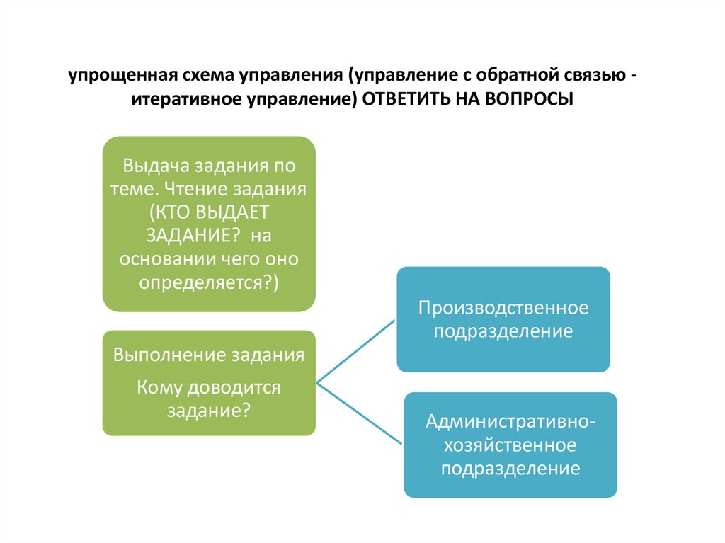 Гордо ответил управление