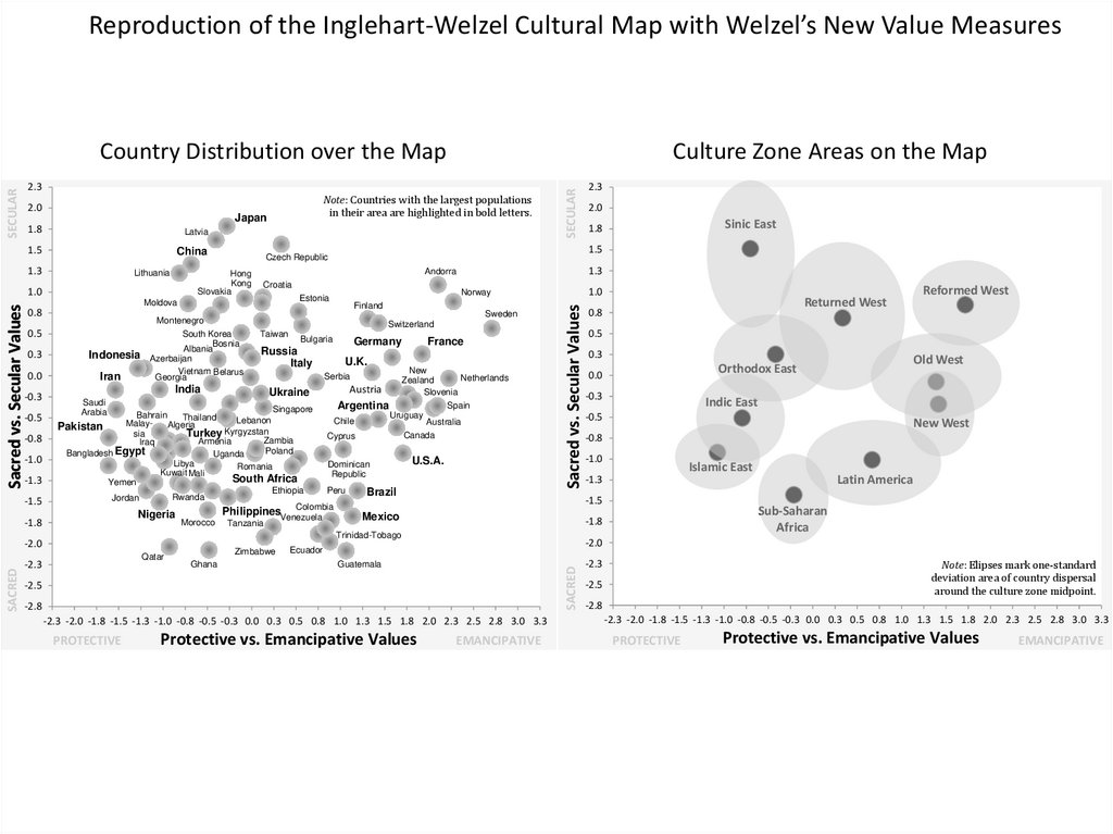 Reproduction Of The Inglehart Welzel Cultural Map With Online Presentation 3791