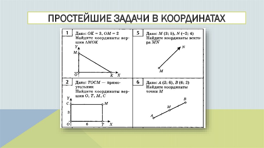 Простейшие задачи в координатах 9 класс