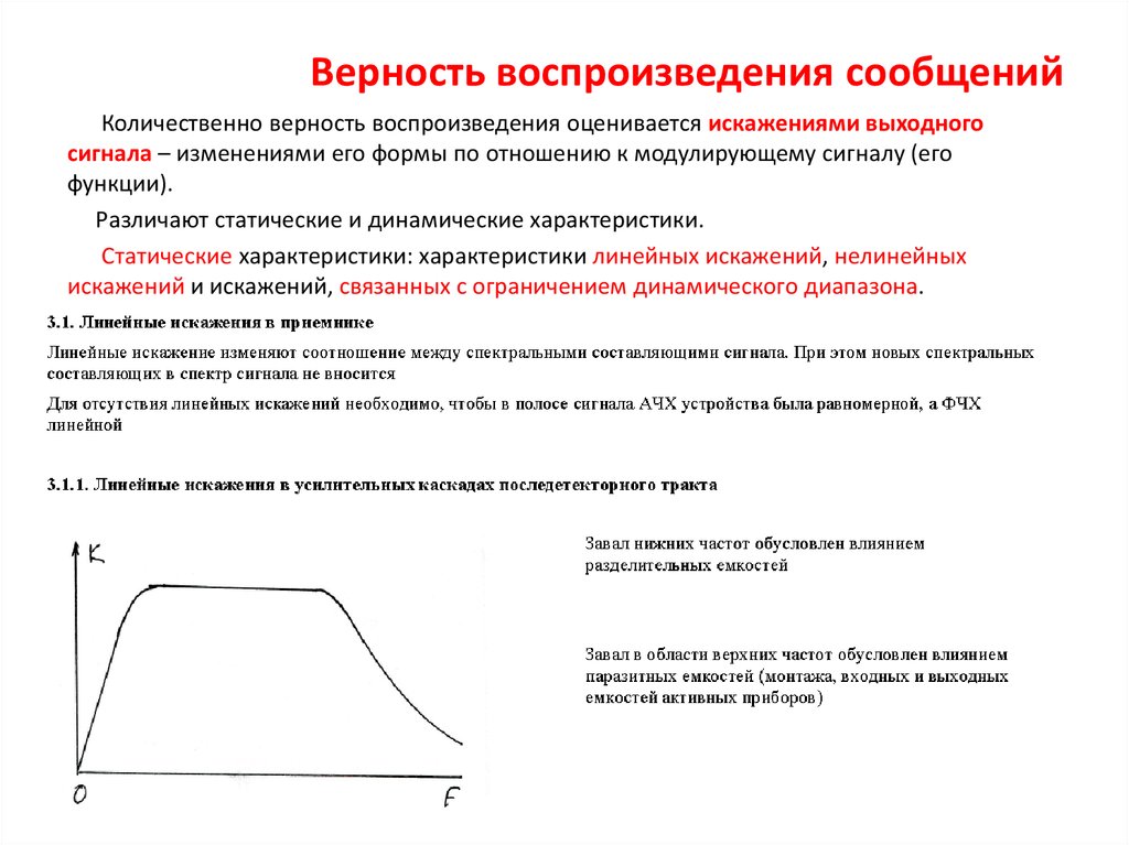 Верность воспроизведения сообщений