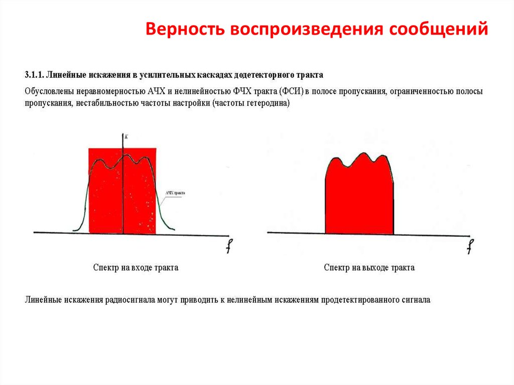 Верность воспроизведения сообщений