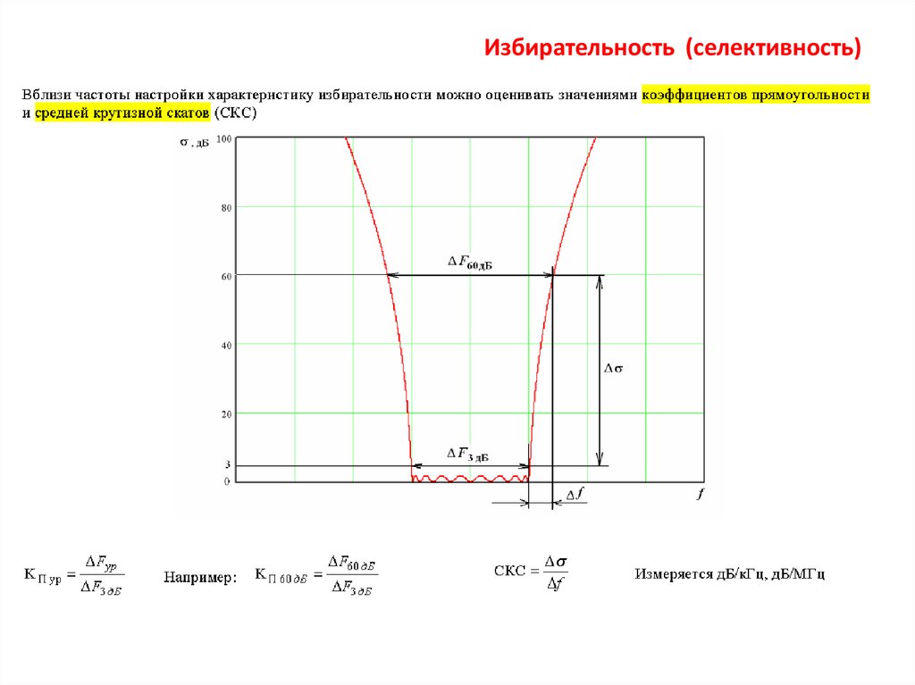 Избирательность (селективность)