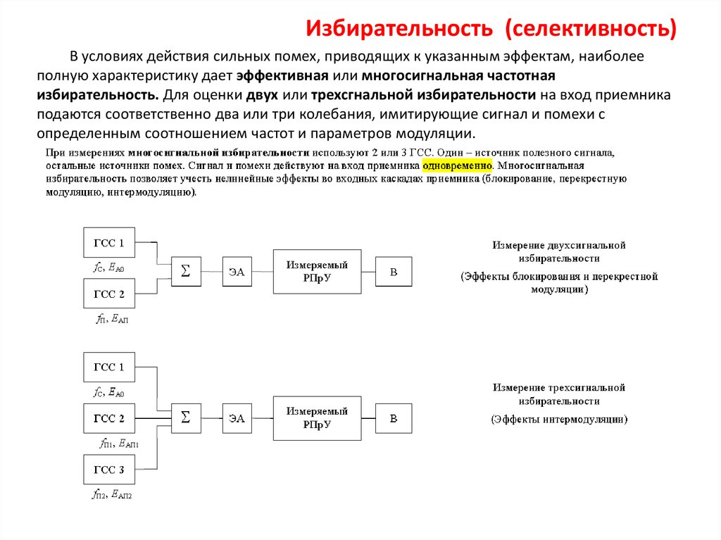 Избирательность (селективность)