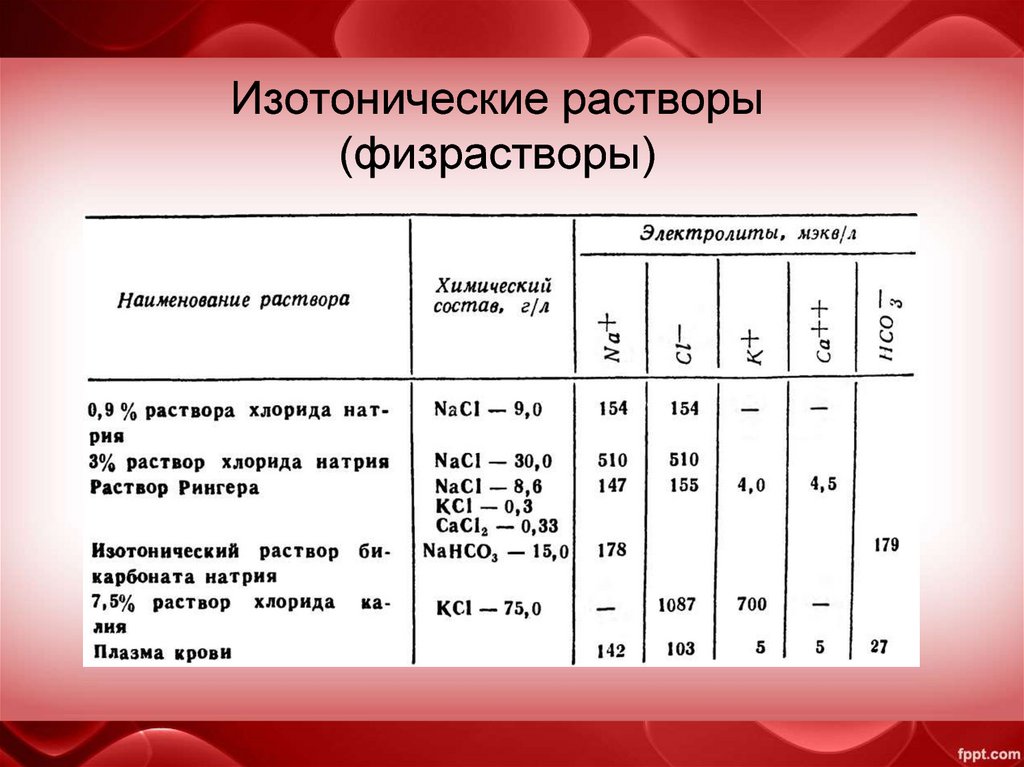 Изотонический раствор равен