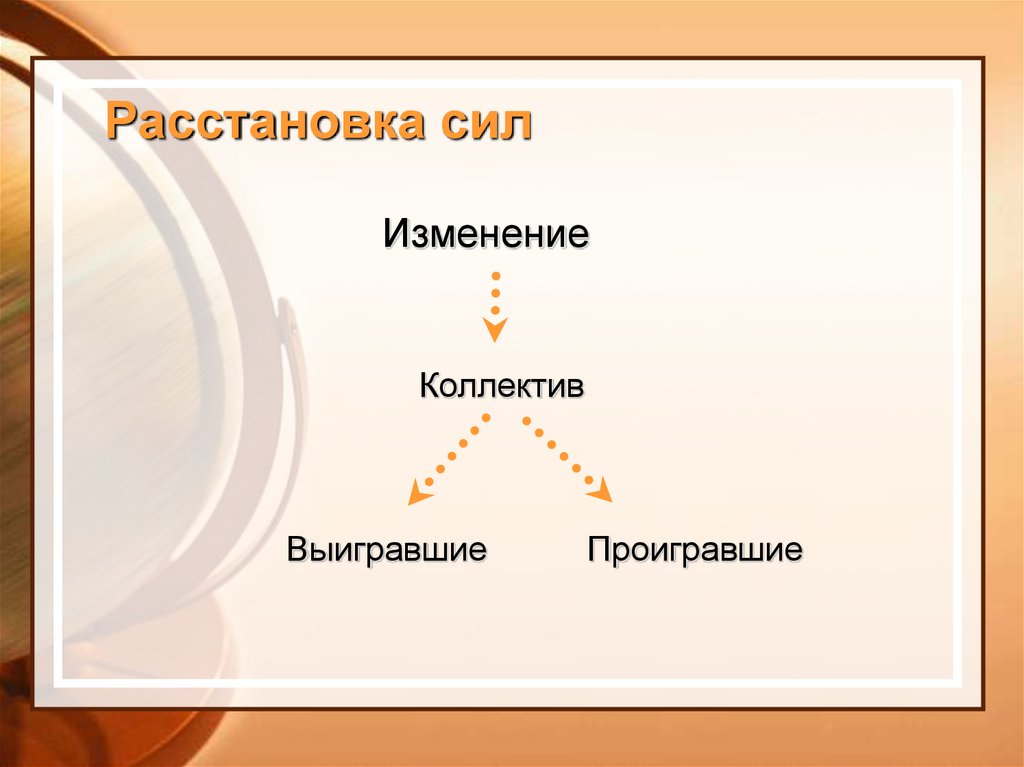 Расстановка сил. Расставить силы. Изменение расстановки сил. Изменения расстановки сил в мире.