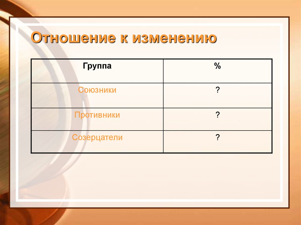 Изменения в группе. Отношение изменения. В группе союзников!!!. Тип отношений: противники или союзники? >>.