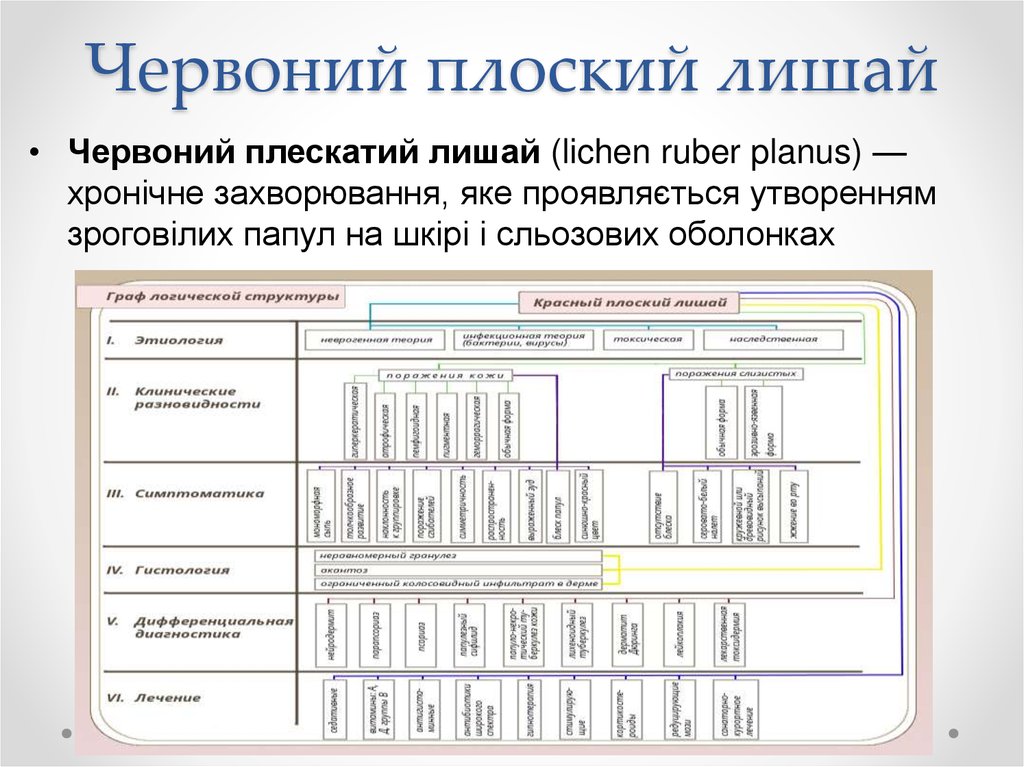 Кпл схема лечения