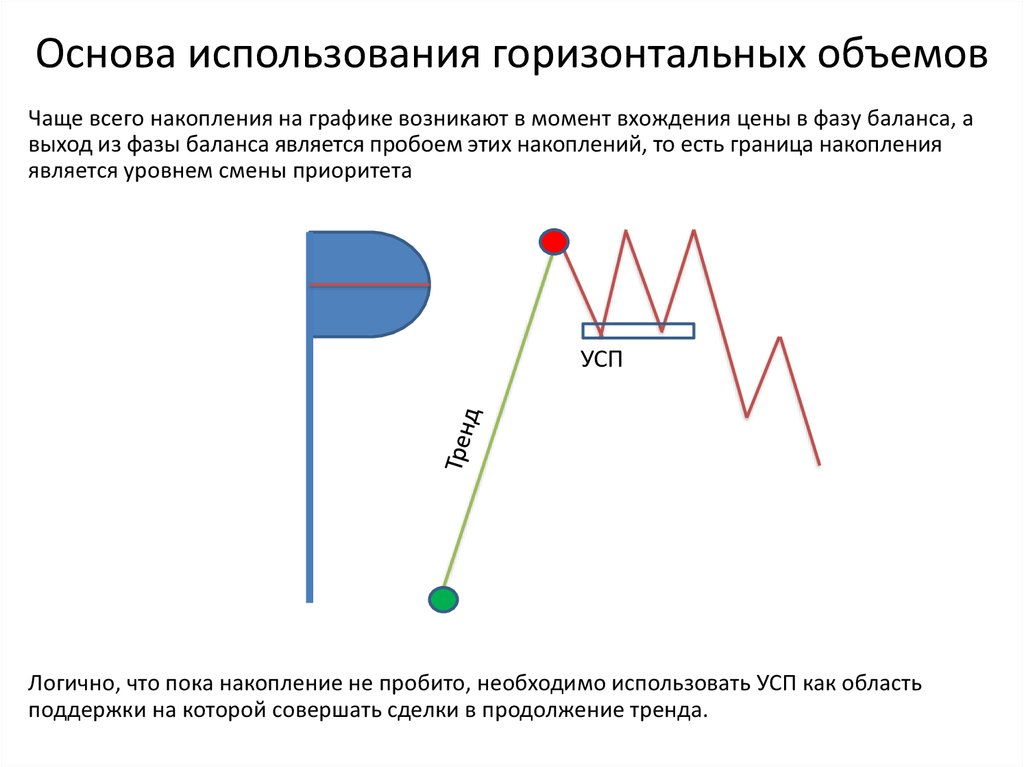 Горизонтально использовать как