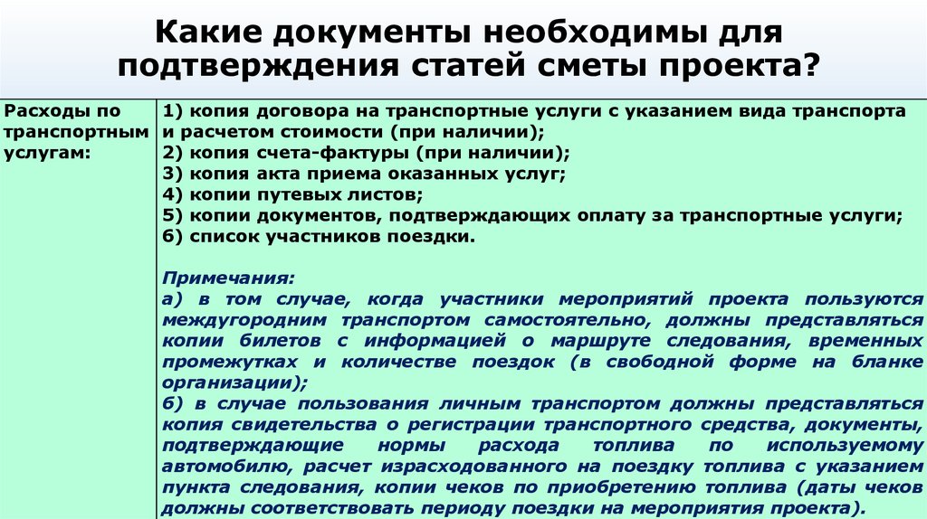 Статьи подтверждающие. Какие документы необходимы для подтверждения, что я инвестор. Какие документы нужны для подтверждения стоимости FOB.