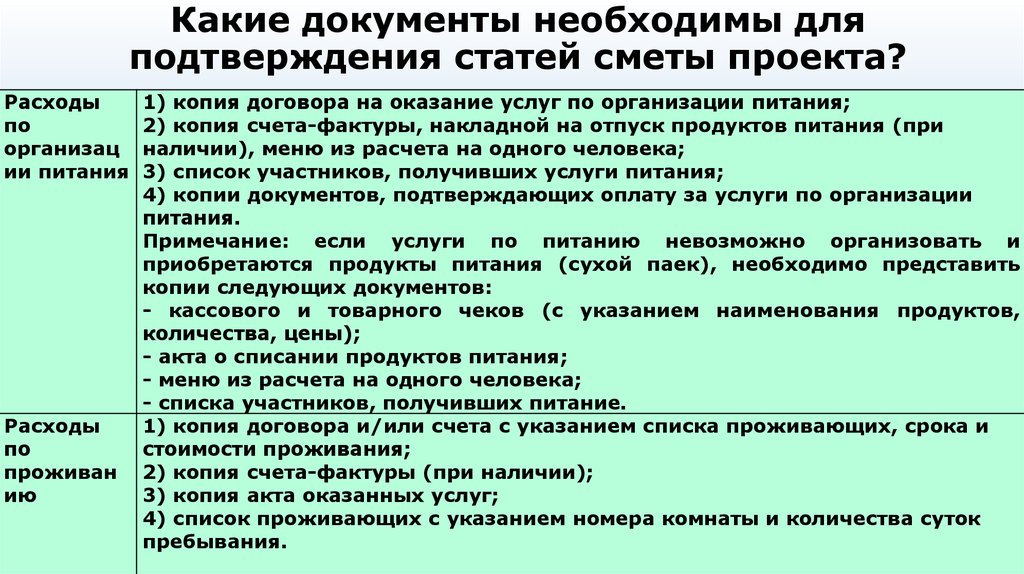 Статьи подтверждающие. Какие документы нужны для реализации соц проекта. Какие документы нужны для подтверждения возраста в магазине. Какие документы нужны для подтверждения поступления товара. Какие документы необходимы для подтверждения, что я инвестор.