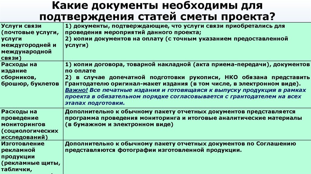 Статьи подтверждающие. Какие документы нужны для реализации соц проекта.