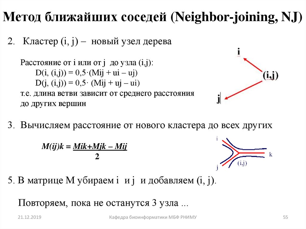 Методы ближнего