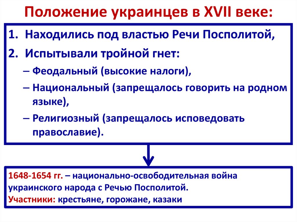Положение украинцев в XVII веке: