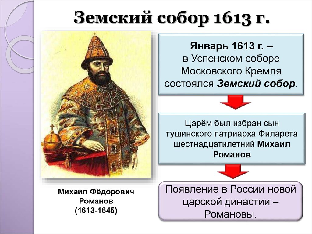 1613 года ознаменовал завершение смутного. Правление Михаила Федоровича 1613-1645. Пожарский на Земском соборе 1613.