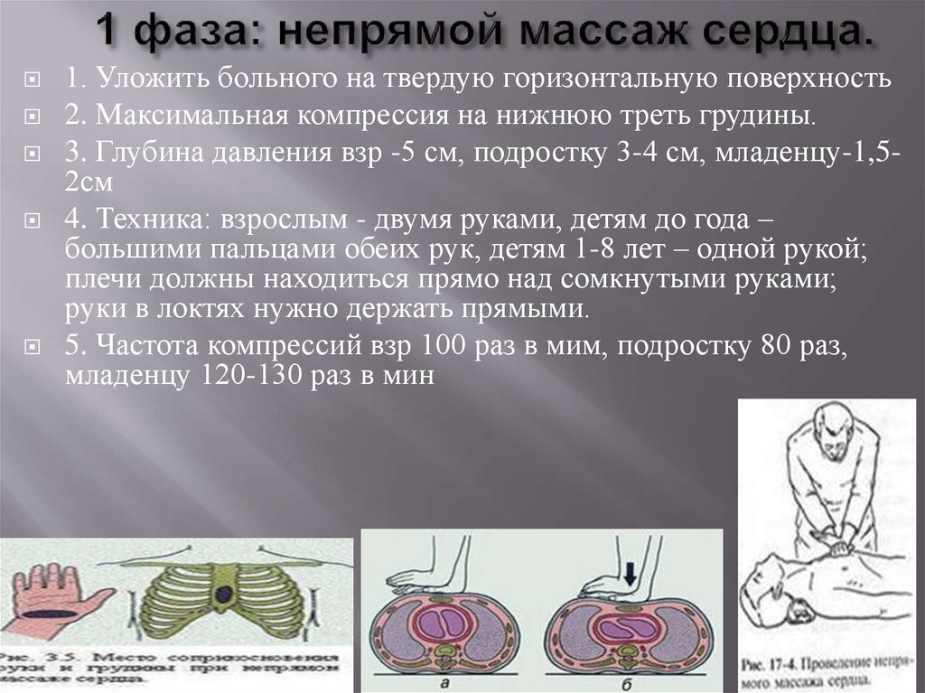 Глубина продавливания грудной клетки