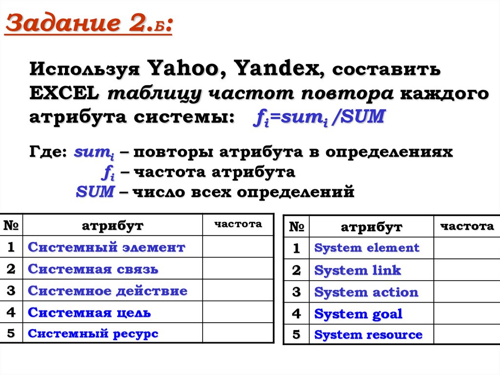 Атрибуты задач. Атрибуты задач