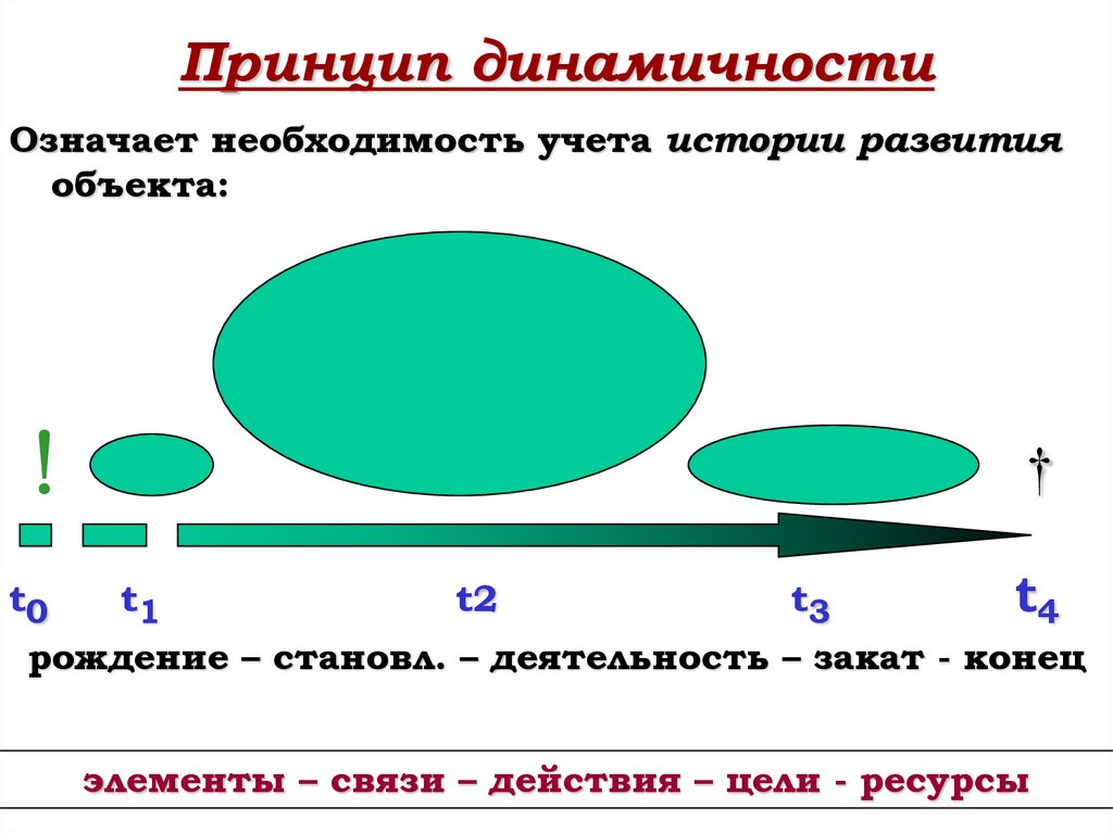 Обозначить необходимость. Красов теория информационных процессов и систем. Как обозначить необходимость.