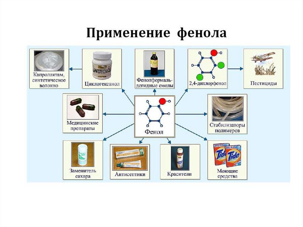 Применение спиртов