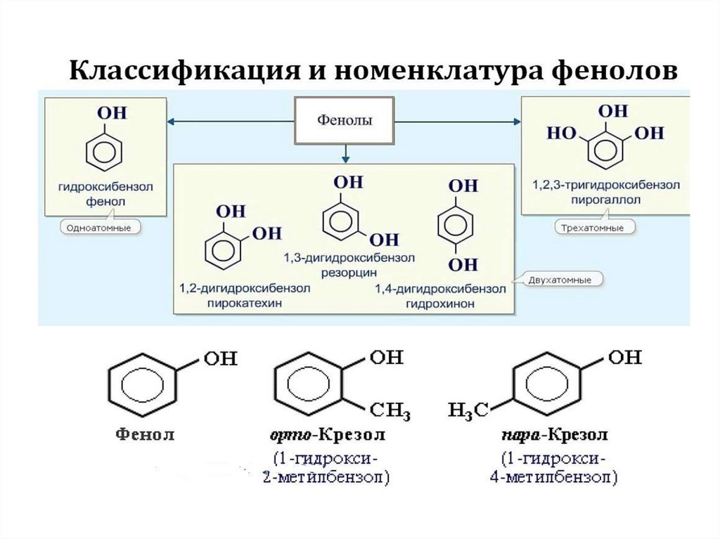 Бензойная кислота этиленгликоль. Номенклатура фенолов 10 класс. Изомерия и номенклатура спиртов и фенолов. Химические свойства фенол 10 класс формулы.